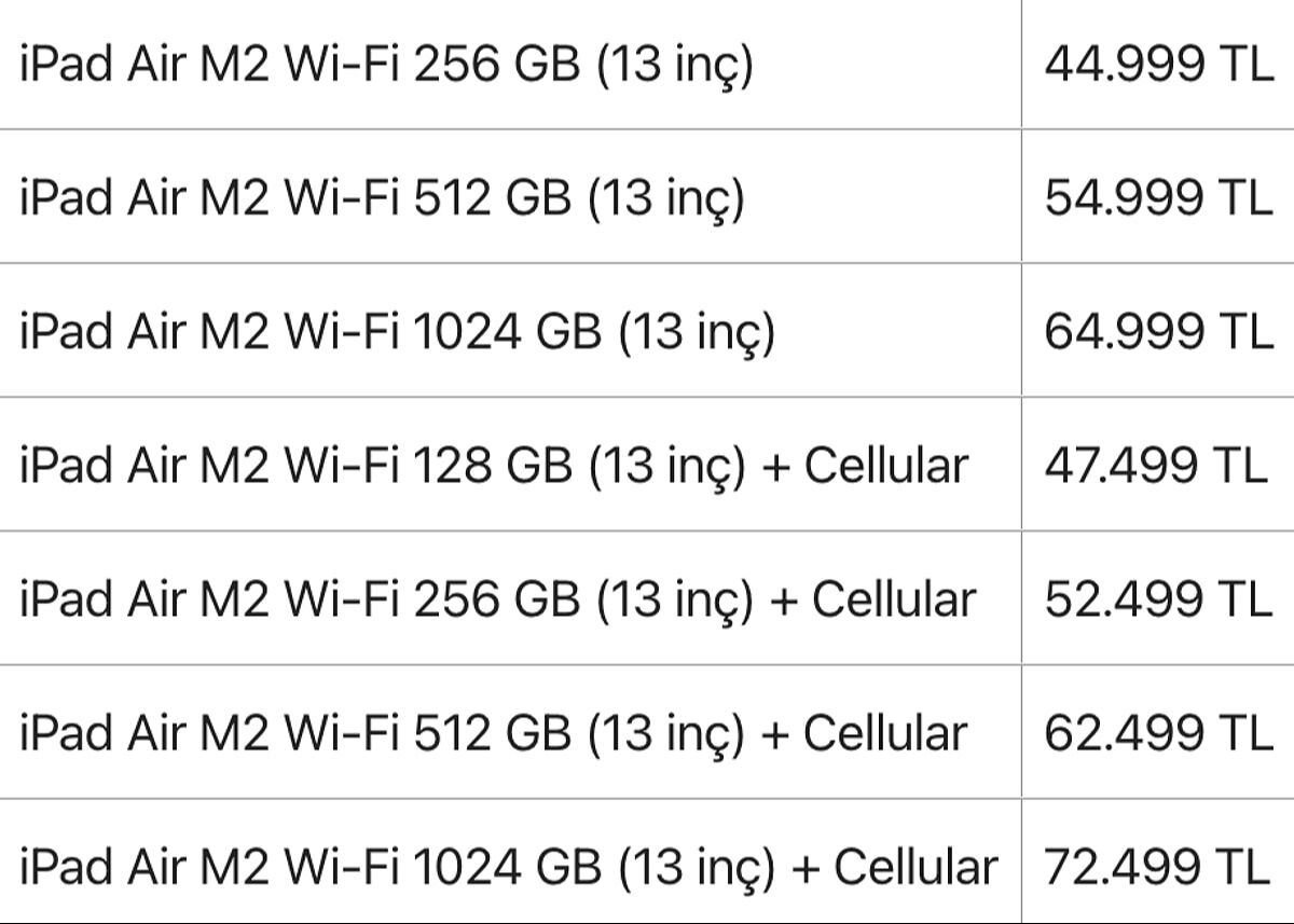 Apple'dan iPhone'lara büyük zam! En pahalı telefon 130 bin lirayı aştı Apple'dan iPhone'lara büyük zam! En pahalı telefon 130 bin lirayı aştı - 4. Resim