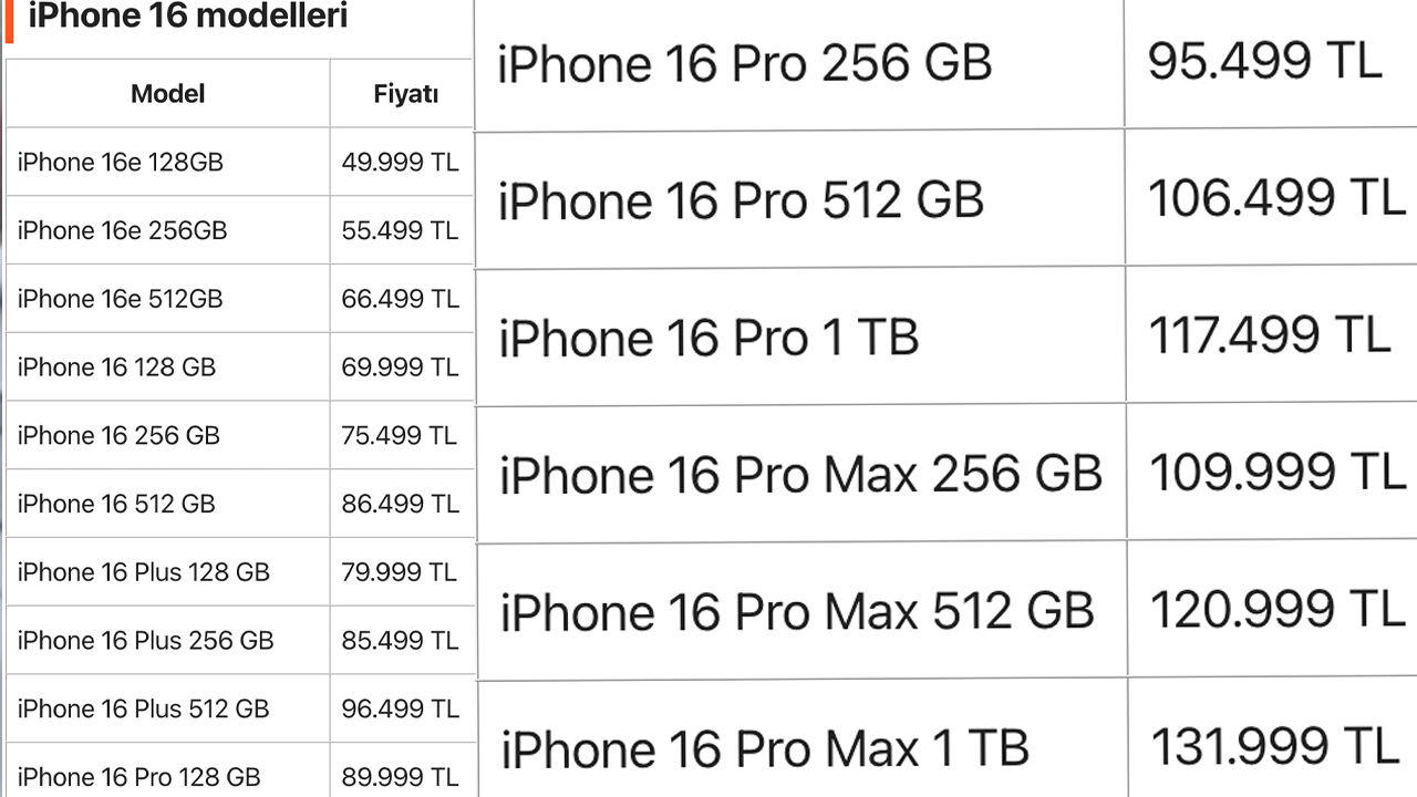 Apple'dan iPhone'lara büyük zam! En pahalı telefon 130 bin lirayı aştı Apple'dan iPhone'lara büyük zam! En pahalı telefon 130 bin lirayı aştı - 1. Resim
