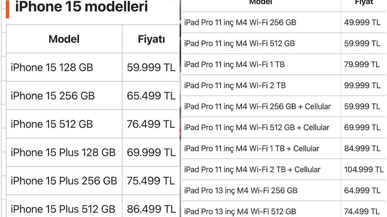 Apple'dan iPhone'lara büyük zam! En pahalı telefon 130 bin lirayı aştı Apple'dan iPhone'lara büyük zam! En pahalı telefon 130 bin lirayı aştı - 2. Resim