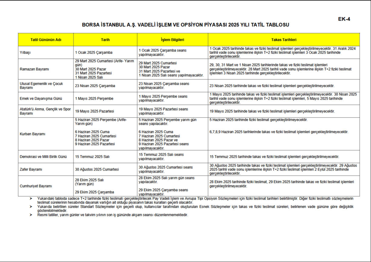 Borsa İstanbul ne zaman açılacak? 2,3,4 Nisan Borsa İstanbul çalışma takvimi açıklandı - 3. Resim