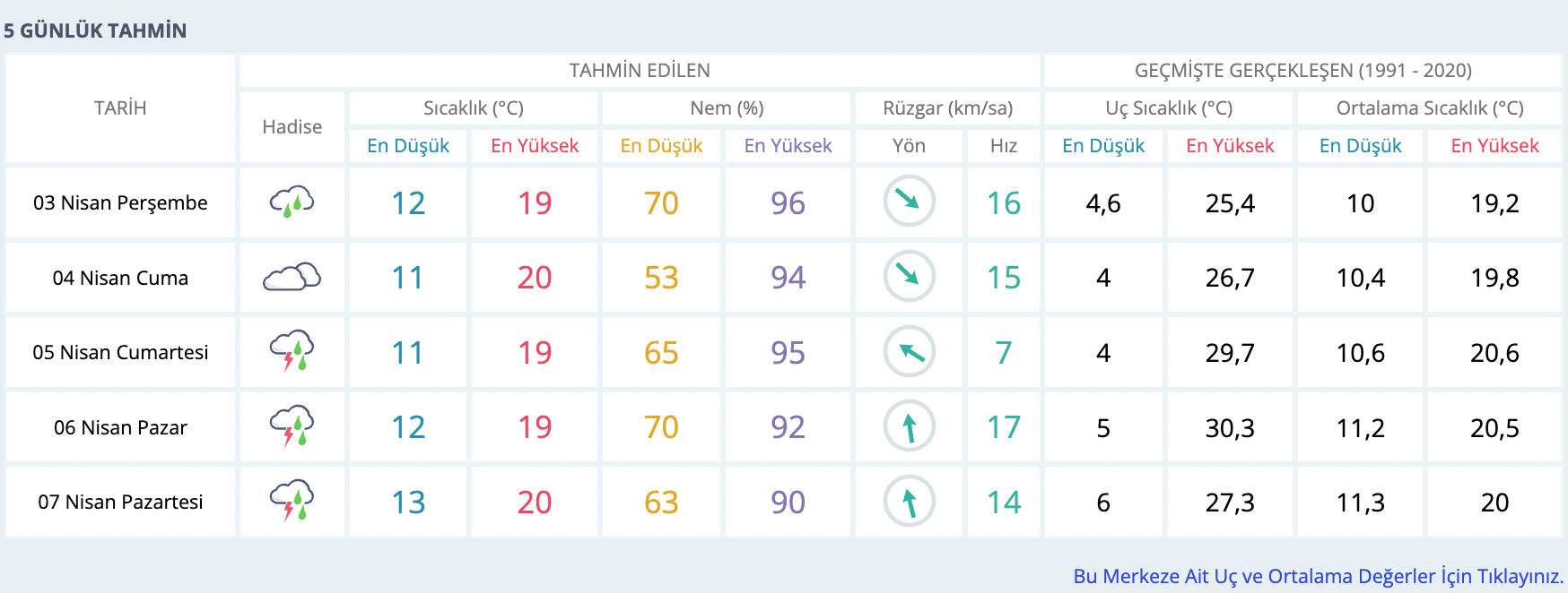 Bugün İzmir'de yağmur var mı? MGM hava durumu raporunu paylaştı Bugün İzmir'de yağmur var mı? MGM hava durumu raporunu paylaştı - 2. Resim