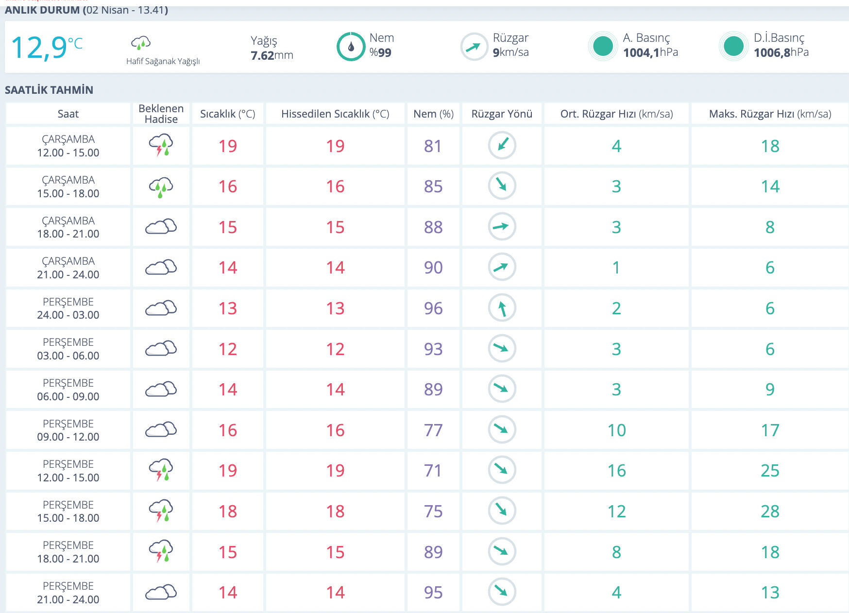 Bugün İzmir'de yağmur var mı? MGM hava durumu raporunu paylaştı Bugün İzmir'de yağmur var mı? MGM hava durumu raporunu paylaştı - 1. Resim