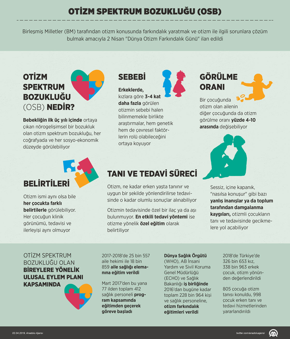 Otizm belirtileri için dikkat! Çocuğunuz potansiyel taşıyor olabilir Otizm belirtileri için dikkat! Çocuğunuz potansiyel taşıyor olabilir - 2. Resim