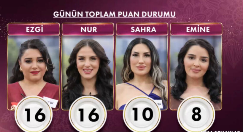 3 Nisan Gelinim Mutfakta kim kazandı, puan durumu nasıl? Çeyrek altını kazanan isim - 2. Resim