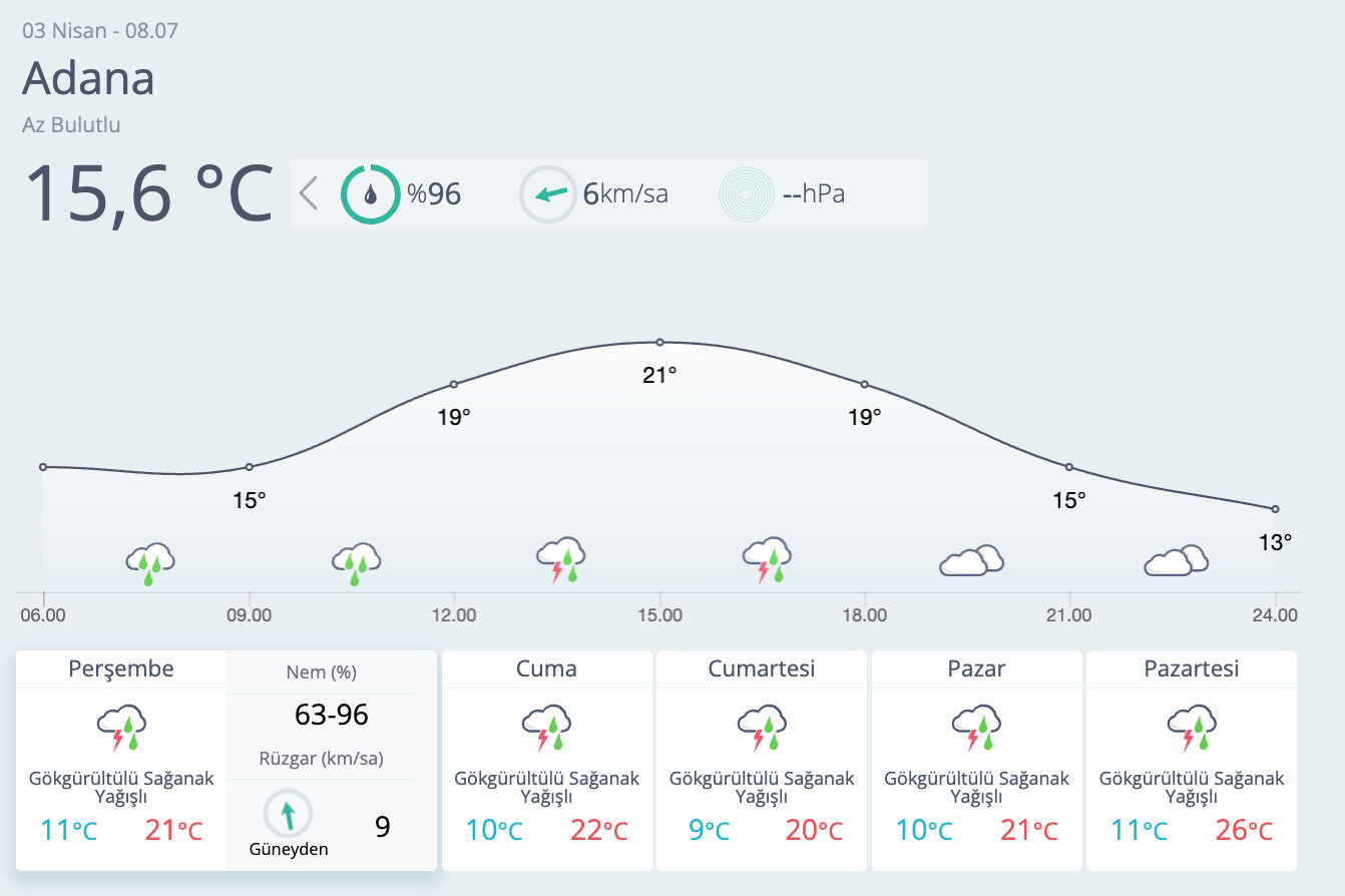 Bugün Adana'da yağmur var mı? 3 Nisan 2025 MGM hava durumu raporu - 1. Resim