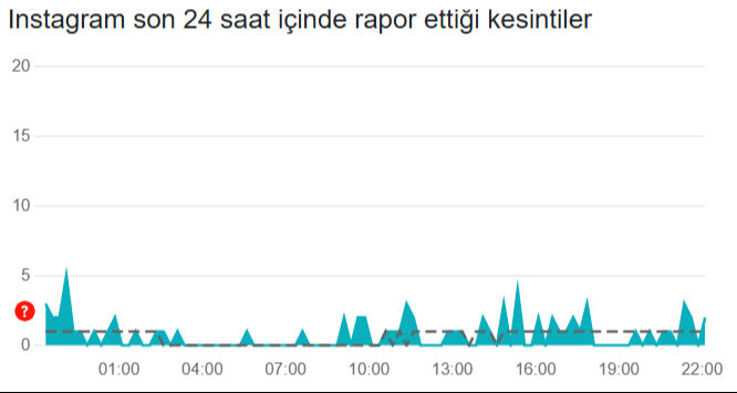 Instagram çöktü mü, neden yüklenmiyor? 3 Nisan erişim sorunu Instagram çöktü mü, neden yüklenmiyor? 3 Nisan erişim sorunu - 2. Resim
