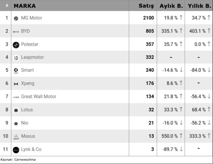 Almanları üzen tablo: Ülkede otomobil satışları düşerken Çinliler büyüyor! - 2. Resim