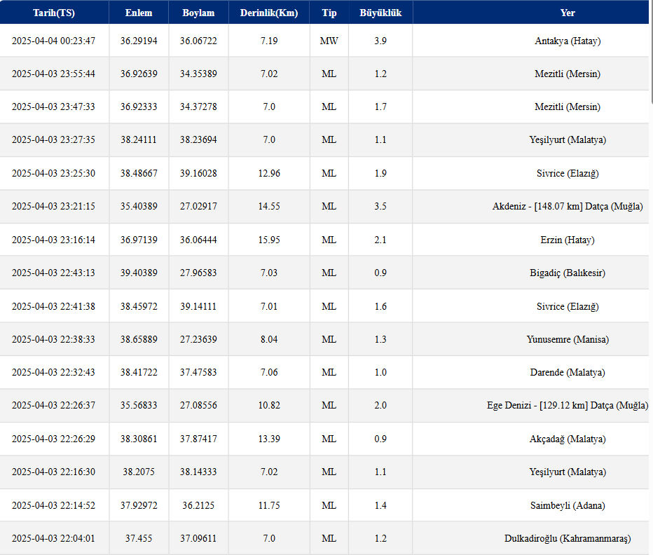 Az önce deprem mi oldu, kaç büyüklüğünde? 4 Nisan son depremler - 2. Resim