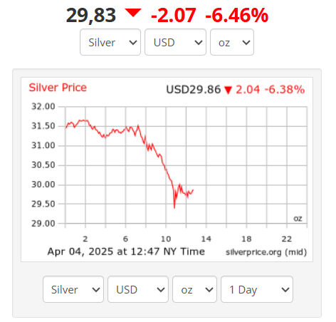 Brent petrolde sert düşüş, gümüşte tüm kazançlar silindi! Akaryakıtta indirim kapıda mı? Brent petrolde sert düşüş, gümüşte tüm kazançlar silindi! Akaryakıtta indirim kapıda mı? - 2. Resim