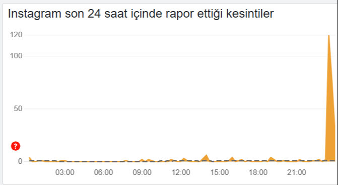 Instagram neden açılmıyor? 5 Nisan hata tespit raporu - 3. Resim