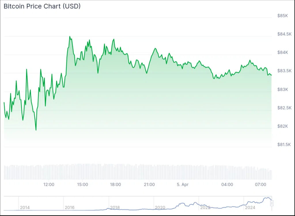 Kripto para piyasasında büyük sallantı! Fed'in açıklamaları Bitcoin'i köşeye sıkıştırdı - 3. Resim