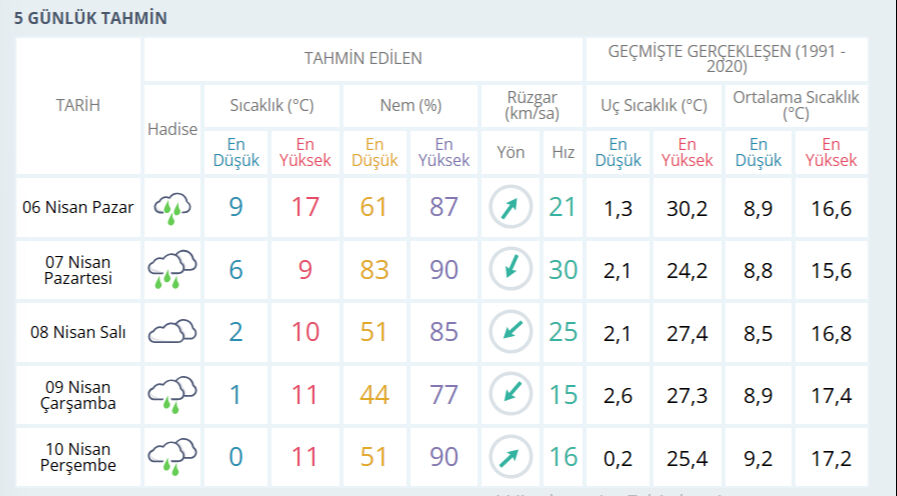 6 Nisan İstanbul'da hava nasıl, yağmur var mı? Meteoroloji açıkladı 6 Nisan İstanbul'da hava nasıl, yağmur var mı? Meteoroloji açıkladı - 3. Resim