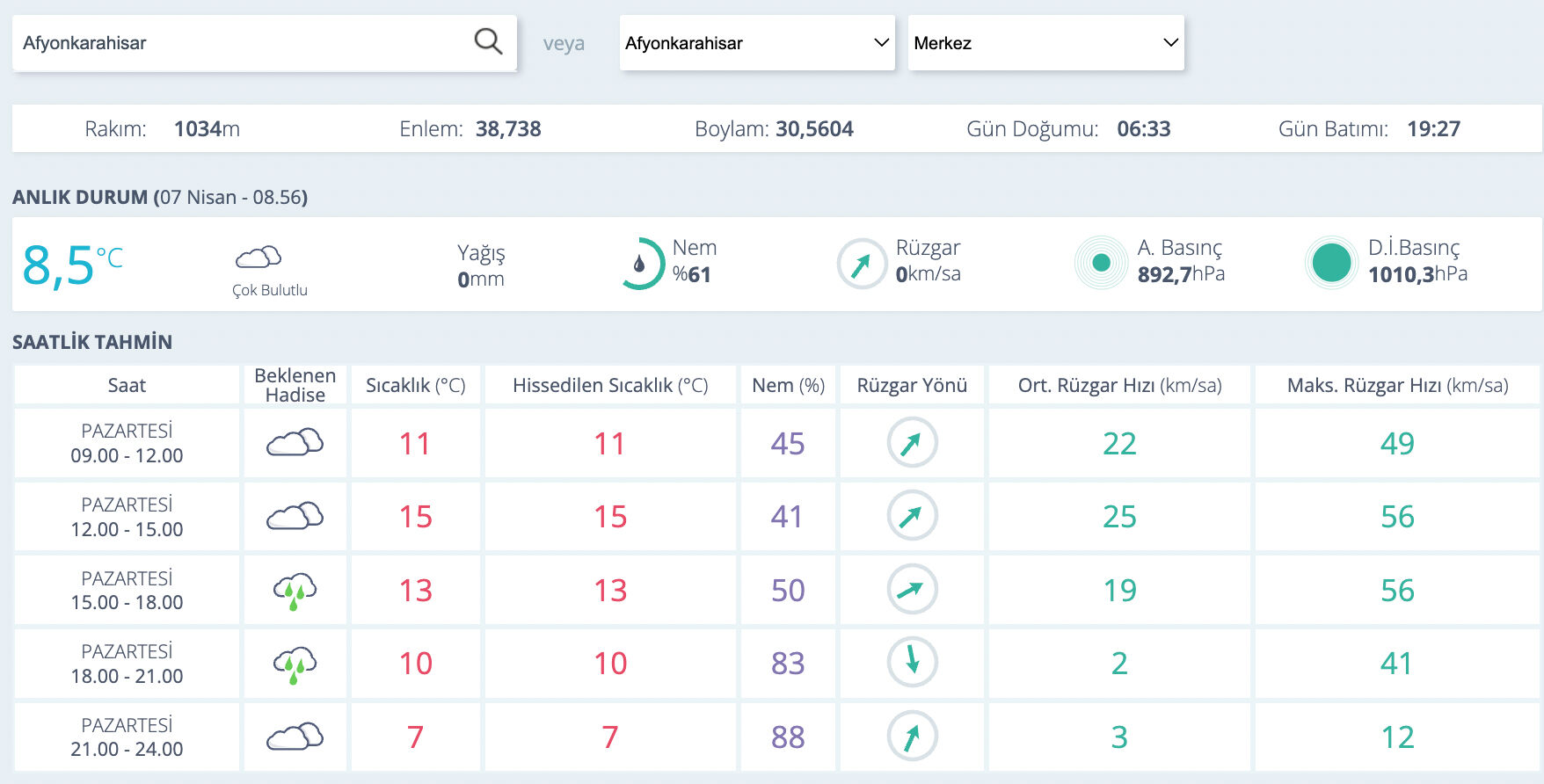 Afyon hava durumu! 7 Nisan 2025'de Afyonkarahisar'da hava nasıl olacak? - 1. Resim