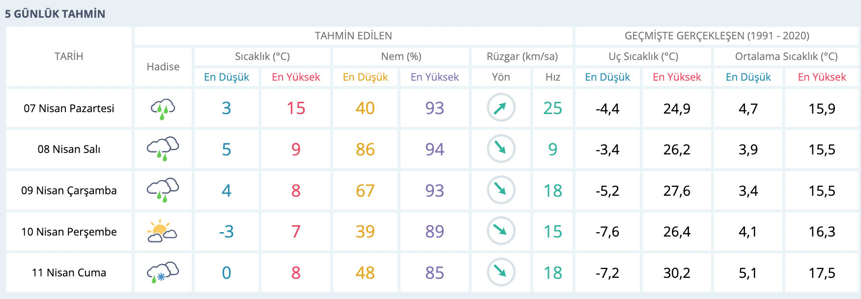 Afyon hava durumu! 7 Nisan 2025'de Afyonkarahisar'da hava nasıl olacak? - 2. Resim