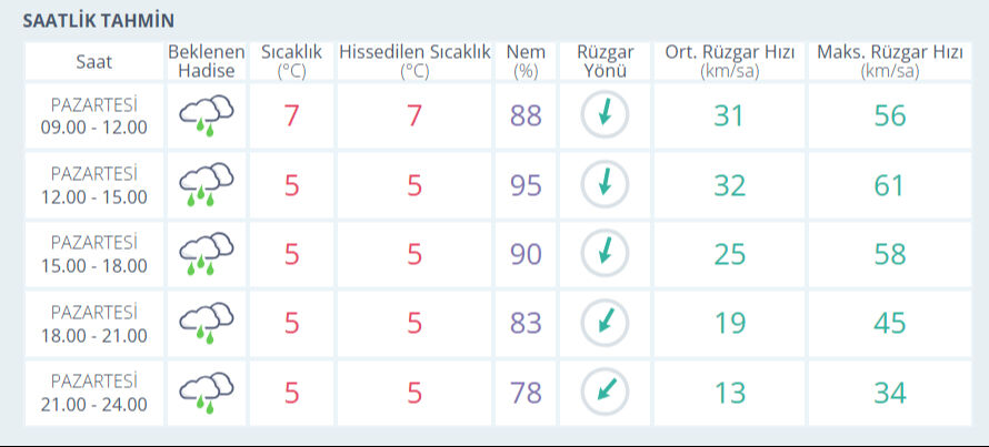İstanbul'a kar yağacak mı, hava durumu nasıl? MGM hava tahmin raporunu açıkladı İstanbul'a kar yağacak mı, hava durumu nasıl? MGM hava tahmin raporunu açıkladı - 4. Resim
