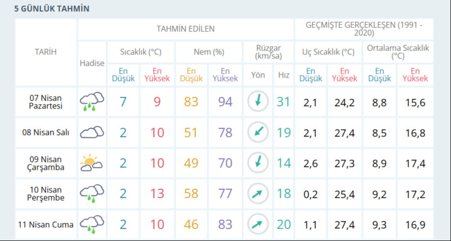 İstanbul'a kar yağacak mı, hava durumu nasıl? MGM hava tahmin raporunu açıkladı İstanbul'a kar yağacak mı, hava durumu nasıl? MGM hava tahmin raporunu açıkladı - 5. Resim