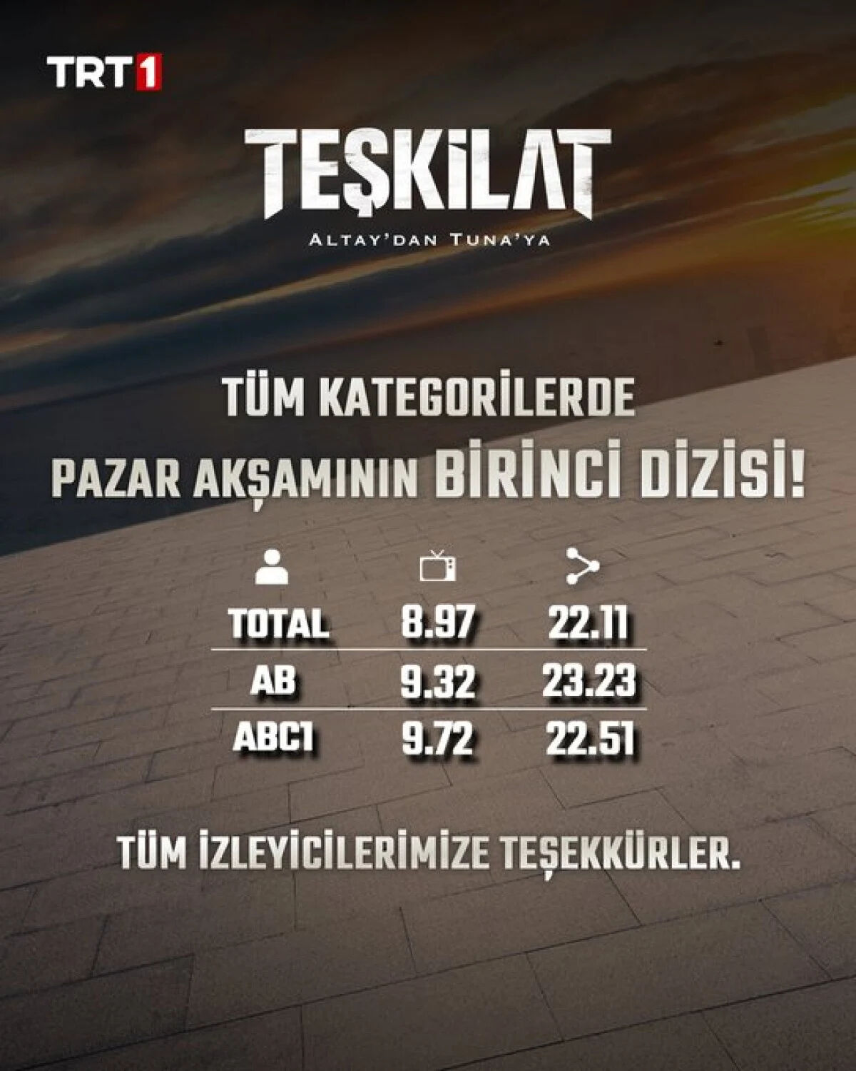 Teşkilat dizisi gündemden düşmüyor! Reyting sonuçları şoke etti - 1. Resim