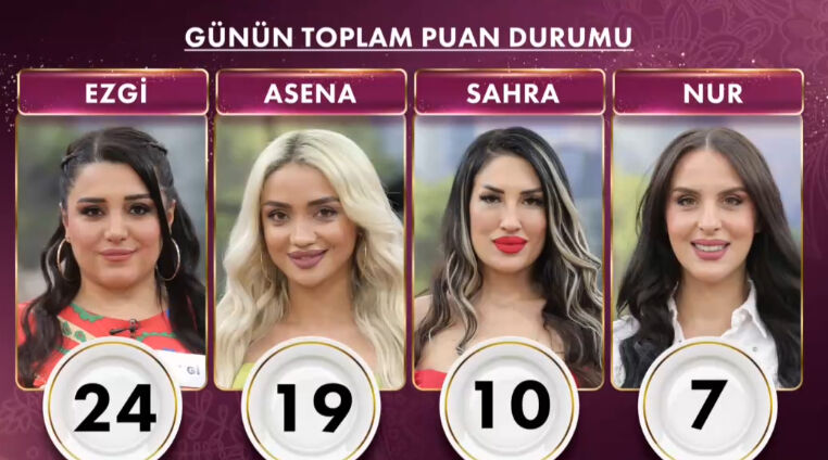9 Nisan Gelinim Mutfakta puan durumu nasıl? Günün birincisi belli oluyor - 2. Resim