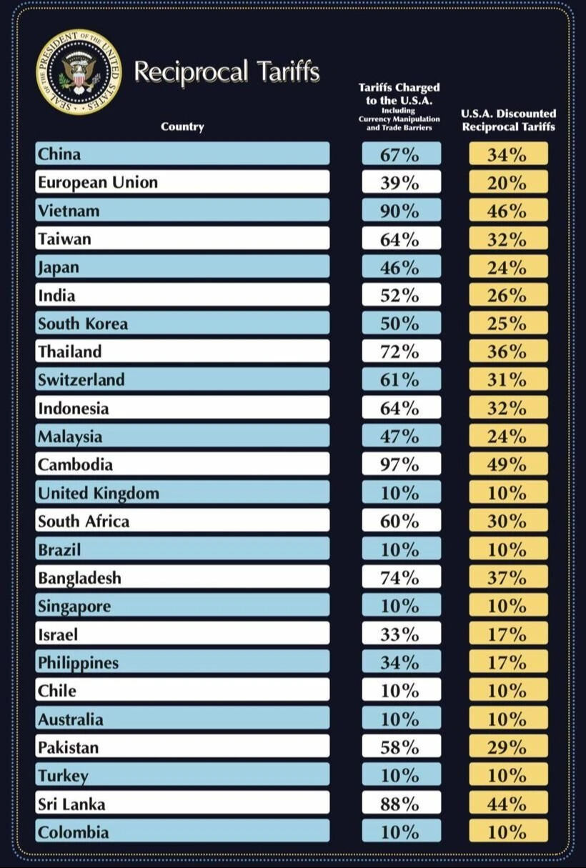 ABD'den Çin'e yüzde 125'lik misilleme! Türkiye'de aralarında... Trump emri verdi ABD'den Çin'e yüzde 125'lik misilleme! Türkiye'de aralarında... Trump emri verdi - 2. Resim