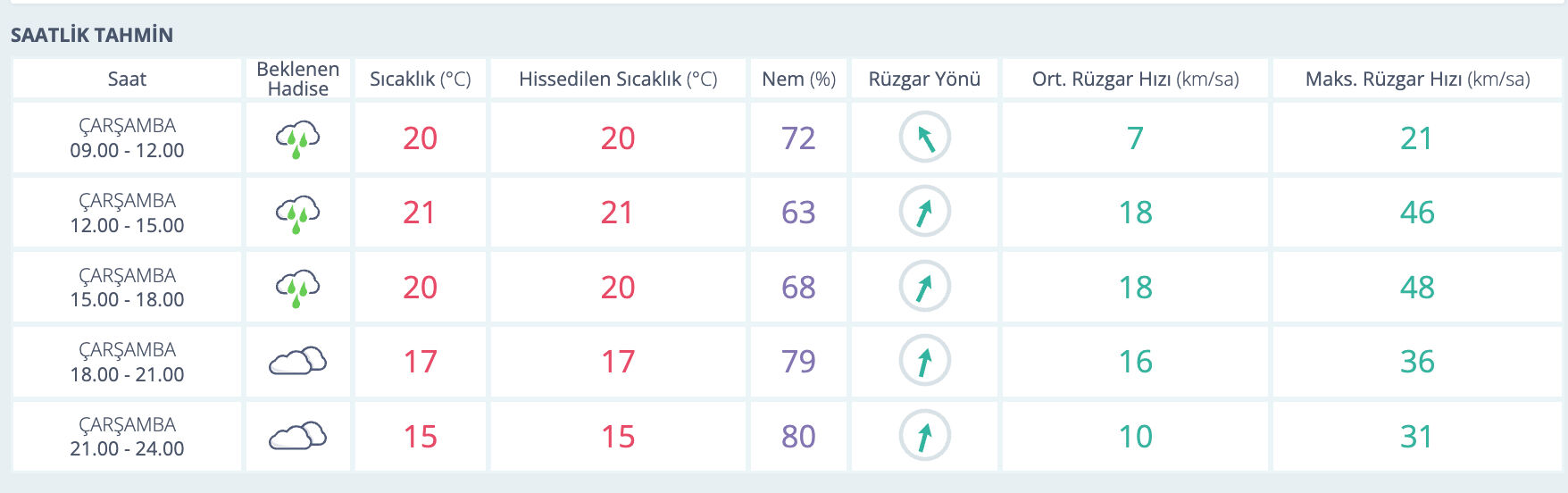 Adana'da yağmur var mı? 9 Nisan 20205 MGM hava durumu raporu Adana'da yağmur var mı? 9 Nisan 20205 MGM hava durumu raporu - 1. Resim