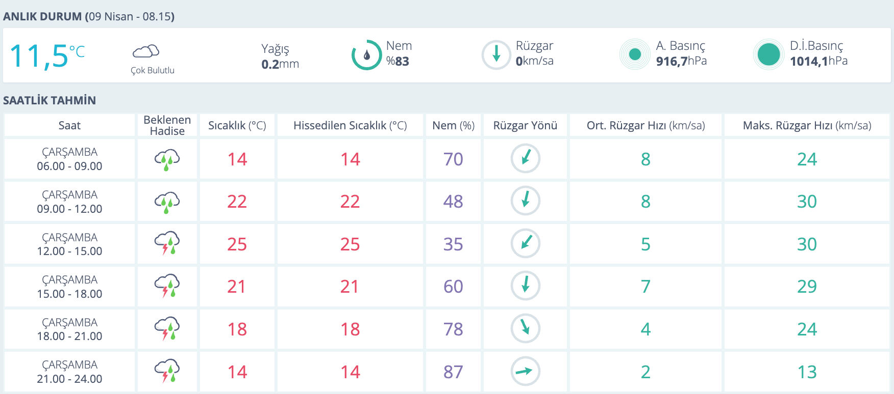 Bugün Iğdır'da yağmur var mı? MGM hava durumu raporunu paylaştı Bugün Iğdır'da yağmur var mı? MGM hava durumu raporunu paylaştı - 1. Resim