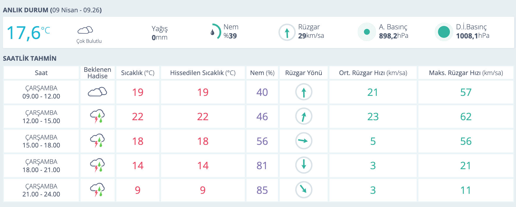 Elazığ'da bugün hava nasıl olacak? 9 Nisan 2025 Elazığ hava durumu raporu paylaşıldı Elazığ'da bugün hava nasıl olacak? 9 Nisan 2025 Elazığ hava durumu raporu paylaşıldı - 1. Resim