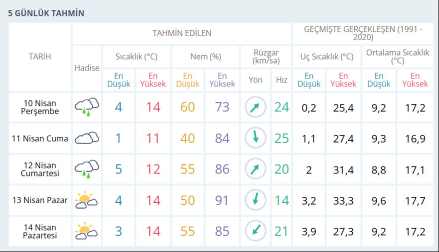 İstanbul'a kar yağacak mı, ne zaman? Meteoroloji açıkladı - 4. Resim
