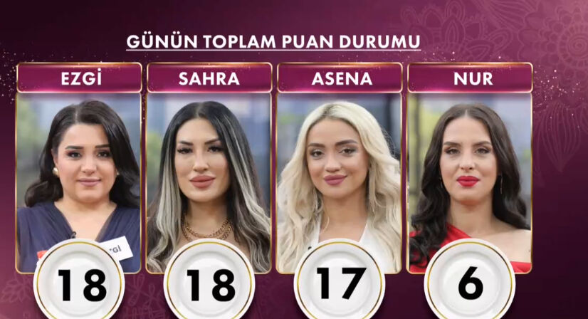 Gelinim Mutfakta kim kazandı? 10 Nisan puan durumu ve çeyrek altını kazanan isim Gelinim Mutfakta kim kazandı? 10 Nisan puan durumu ve çeyrek altını kazanan isim - 2. Resim