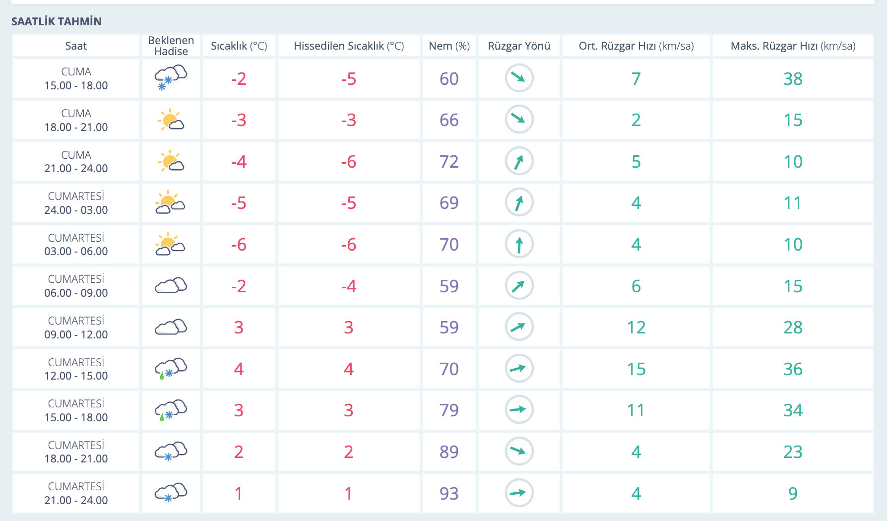 Ankara'da yağmur var mı? MGM hava durumu raporunu paylaştı - 2. Resim
