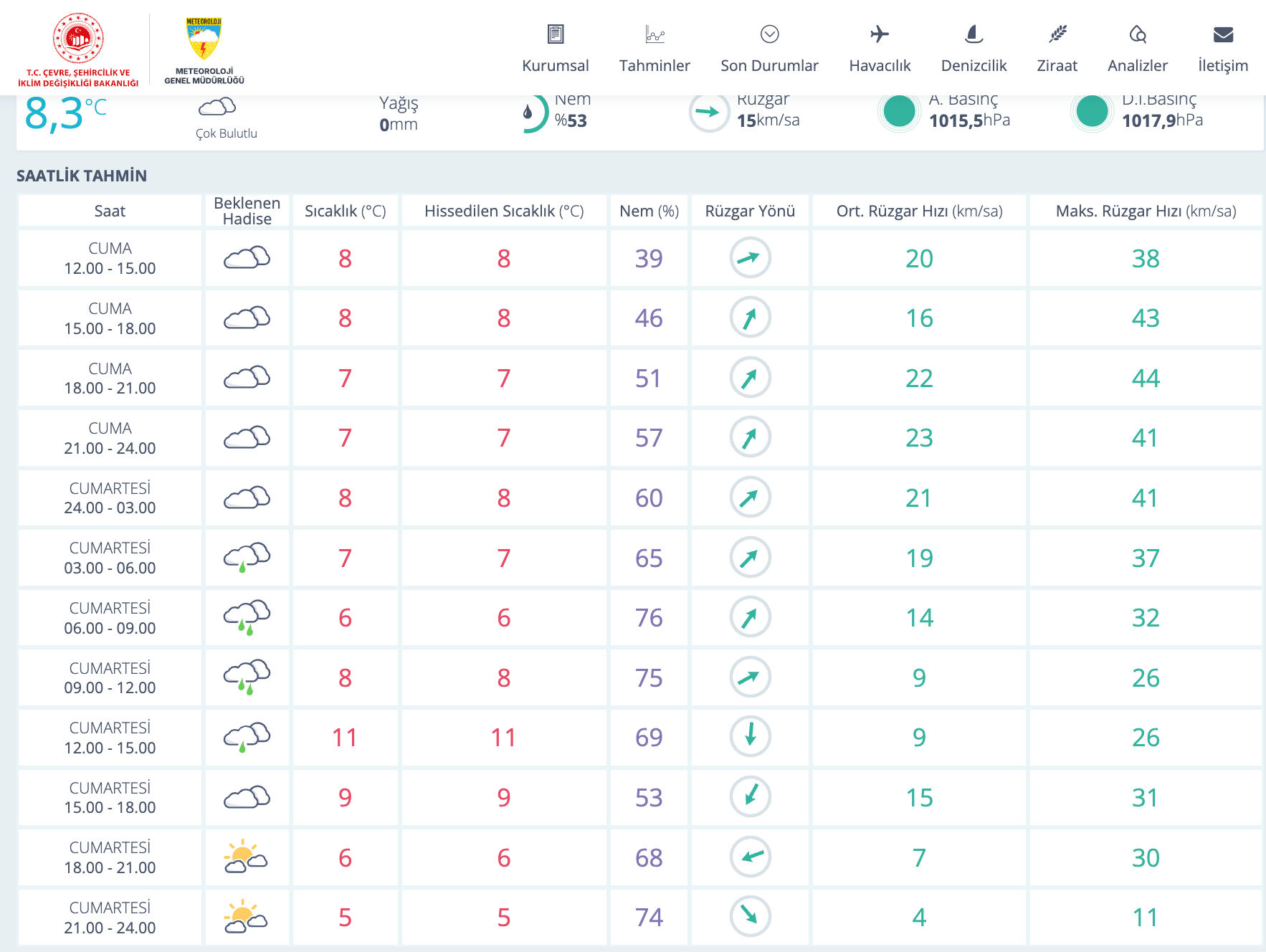 Esenyurt'ta yağmur var mı? MGM hava durumu raporunu paylaştı - 1. Resim