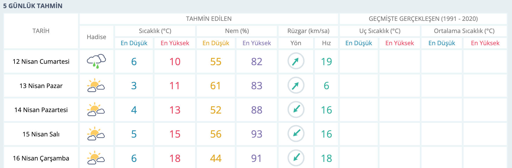 Esenyurt'ta yağmur var mı? MGM hava durumu raporunu paylaştı - 2. Resim