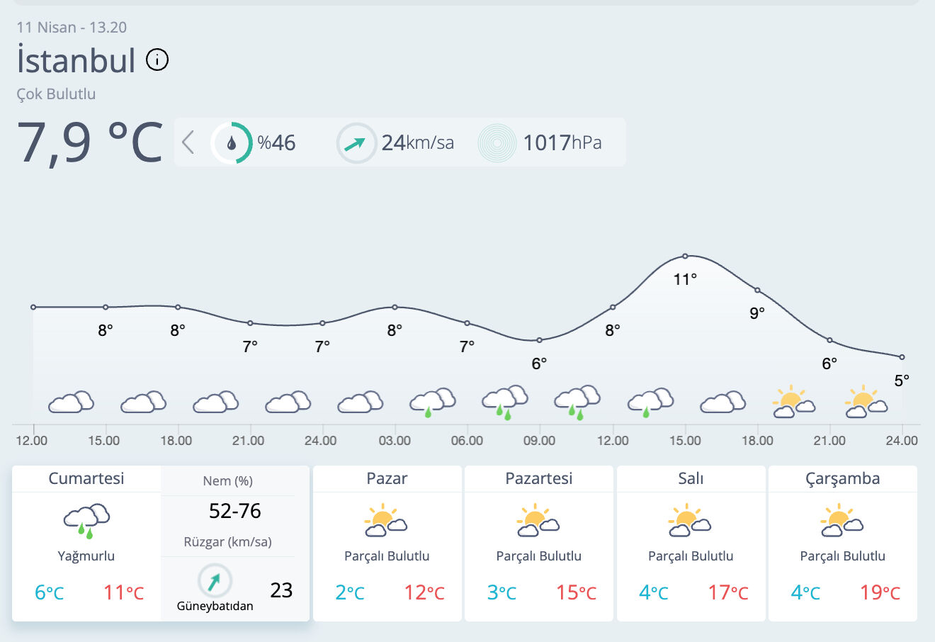İstanbul'da yağmur var mı? Hava nasıl olacak? - 1. Resim