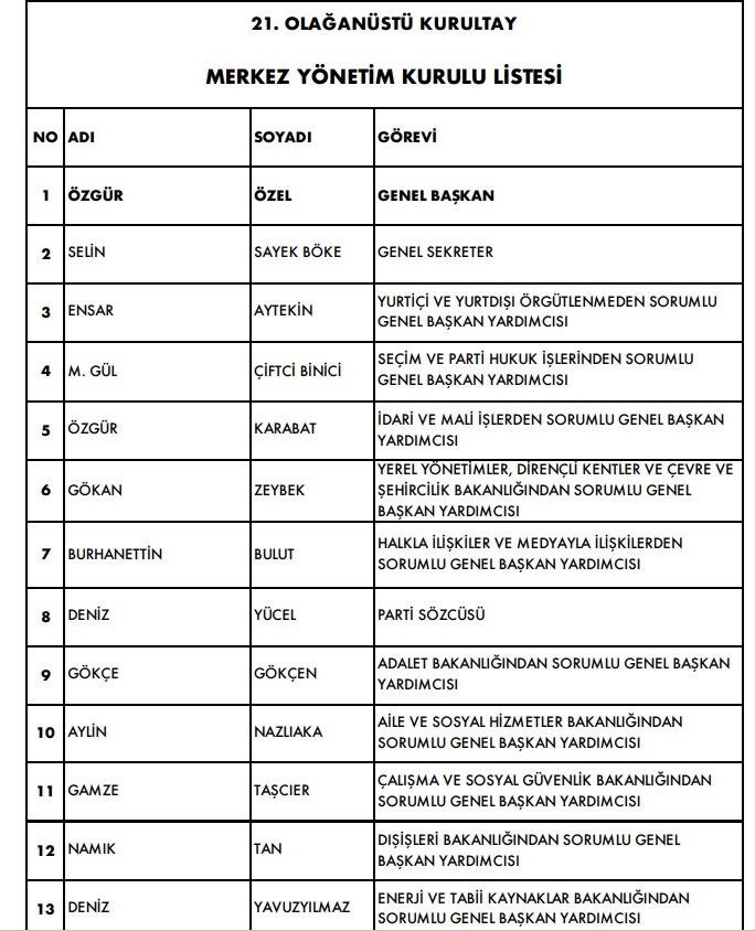 CHP'de yeni MYK belli oldu! Listede dikkat çeken 2 isim var - 1. Resim