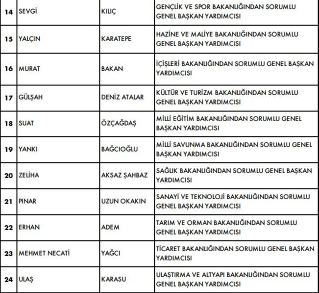 CHP'de yeni MYK belli oldu! Listede dikkat çeken 2 isim var - 2. Resim
