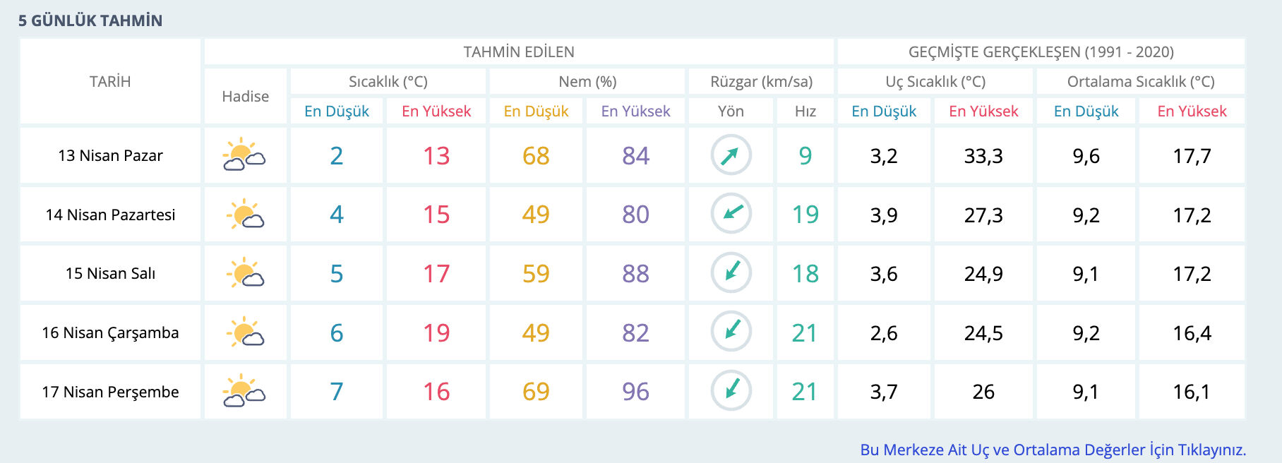 İstanbul'a kar yağacak mı? Uyarılar peş peşe geldi - 1. Resim