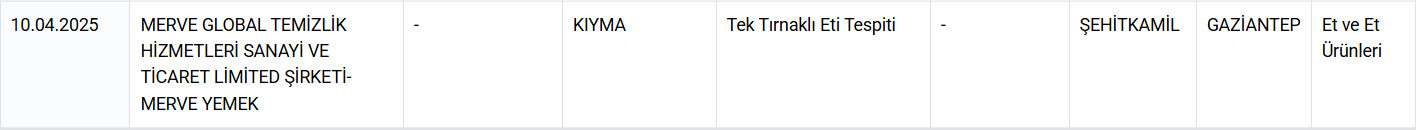 Ünlü zincir markette satılıyor! Bakanlık içinden çıkanı ifşa etti Ünlü zincir markette satılıyor! Bakanlık içinden çıkanı ifşa etti - 3. Resim