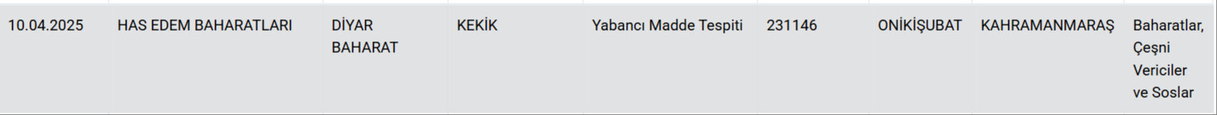 Ünlü zincir markette satılıyor! Bakanlık içinden çıkanı ifşa etti Ünlü zincir markette satılıyor! Bakanlık içinden çıkanı ifşa etti - 1. Resim