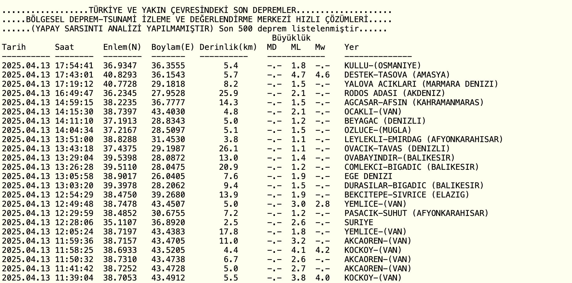 Amasya ve Samsun'da deprem mi oldu? Kandilli Rasathanesi son dakika depremler duyuruldu Amasya ve Samsun'da deprem mi oldu? Kandilli Rasathanesi son dakika depremler duyuruldu - 1. Resim