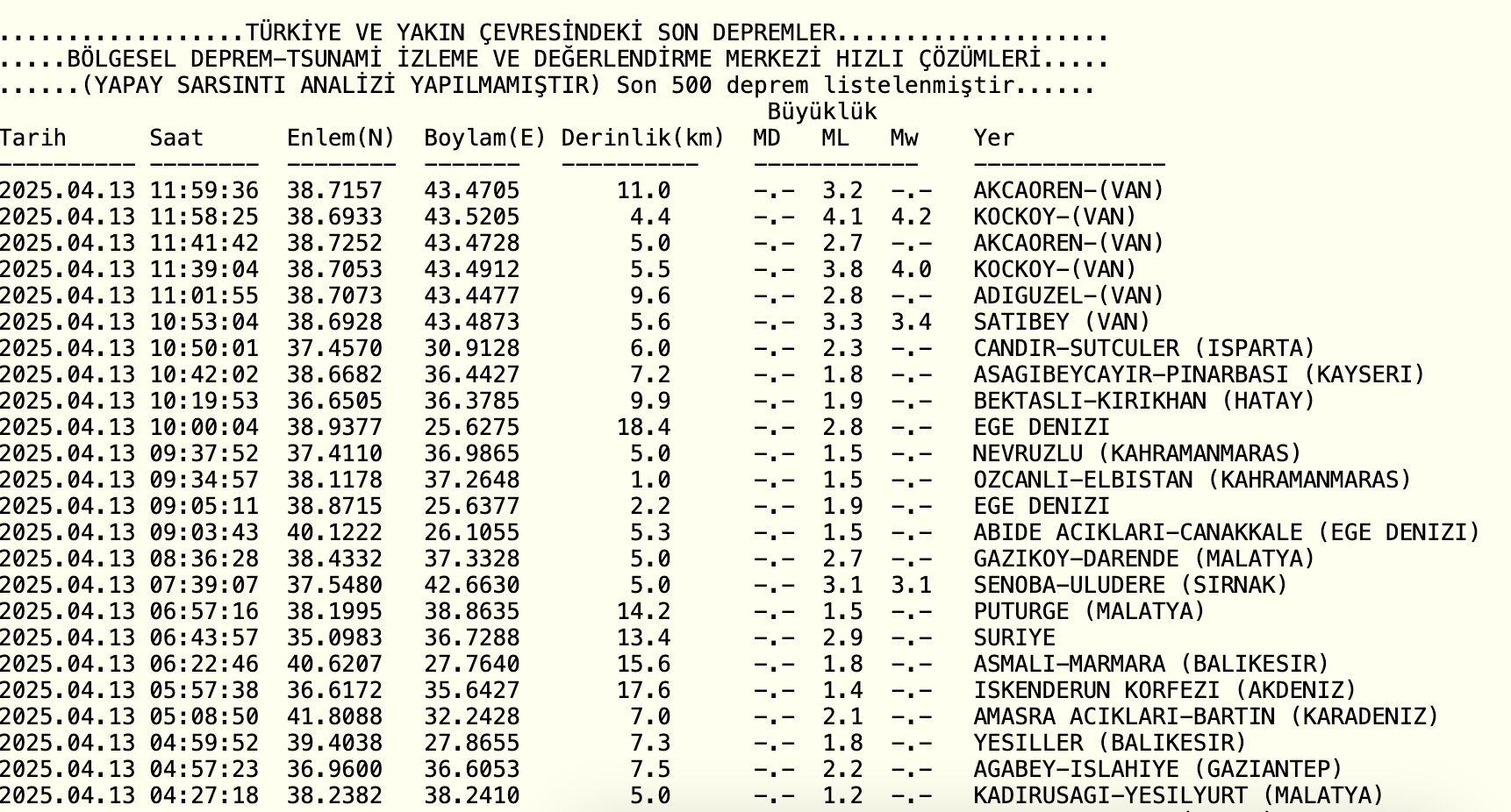 Van'da deprem mi oldu? Van deprem son dakika 13 Nisan son depremler Van'da deprem mi oldu? Van deprem son dakika 13 Nisan - 1. Resim