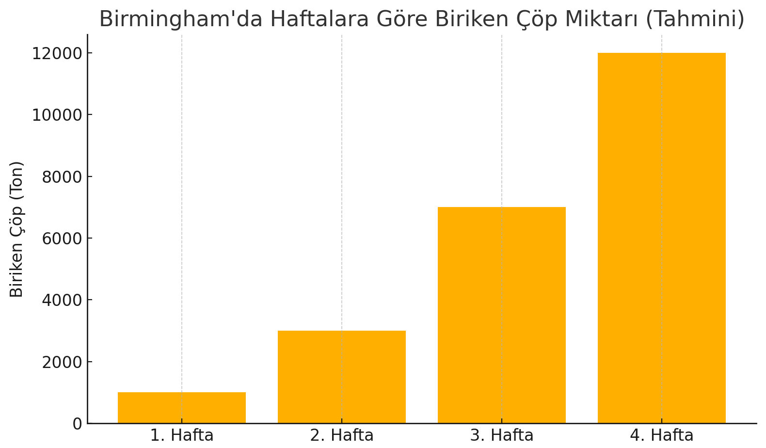 Belediye çözemedi, ordu devreye giriyor: İngiltere'de çöp krizi kontrolden çıktı Belediye çözemedi, ordu devreye giriyor: İngiltere'de çöp krizi kontrolden çıktı - 2. Resim