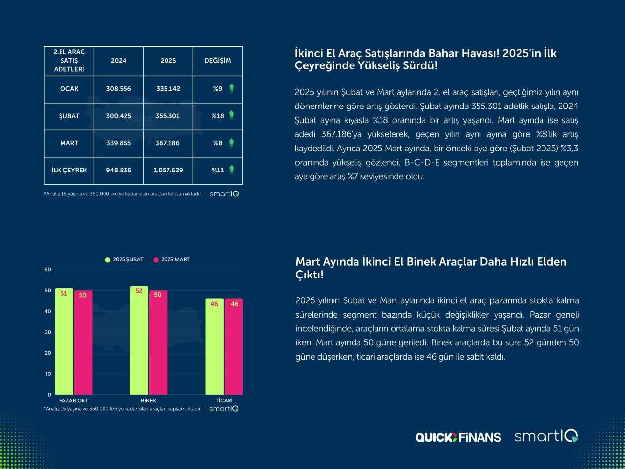 2. elde bahar yüzünü göstermeye başladı 2. elde bahar yüzünü göstermeye başladı - 1. Resim