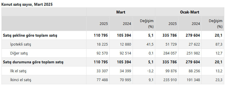 Zirvenin sahibi Araplar değil! İşte Türkiye'den en çok konut alan yabancı sıralaması - 1. Resim