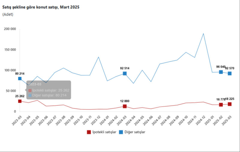 Zirvenin sahibi Araplar değil! İşte Türkiye'den en çok konut alan yabancı sıralaması - 2. Resim