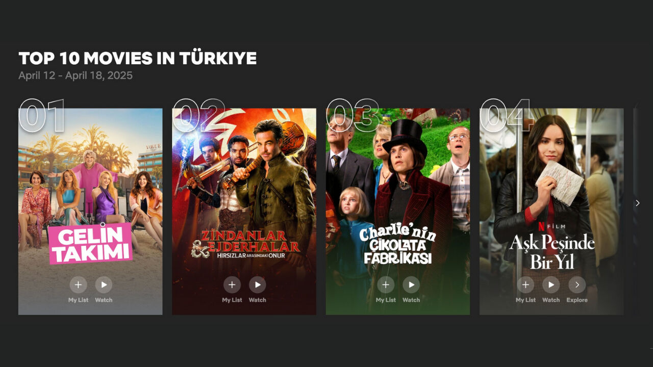 Liste şaşırtıcı: Netflix Türkiye'de en çok izlenen film ve diziler! Liste şaşırtıcı: Netflix Türkiye'de en çok izlenen film ve diziler! - 4. Resim
