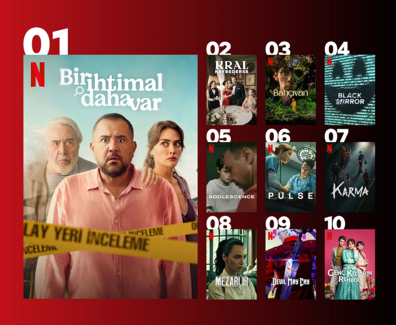 Liste şaşırtıcı: Netflix Türkiye'de en çok izlenen film ve diziler! Liste şaşırtıcı: Netflix Türkiye'de en çok izlenen film ve diziler! - 3. Resim