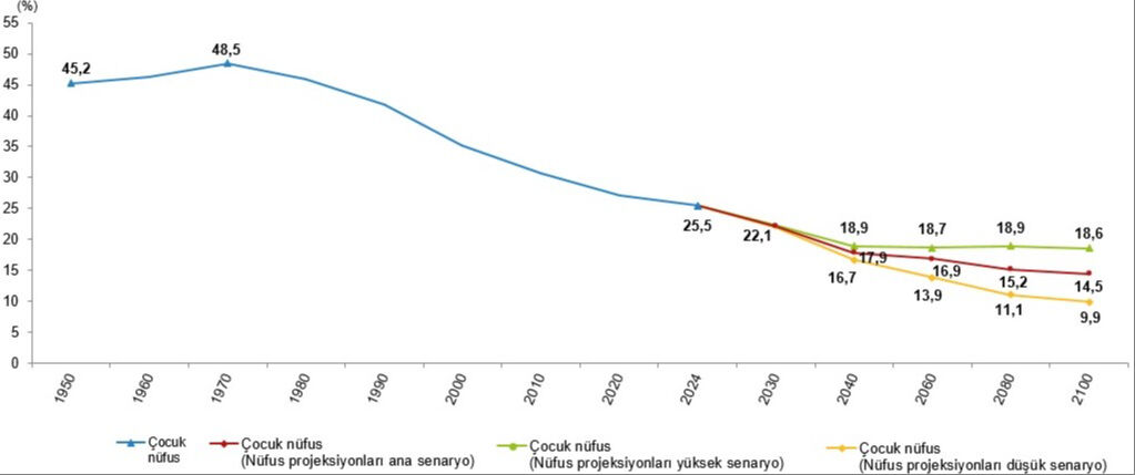 TÜİK tek tek açıkladı! İşte en çok konulan erkek ve kız bebek isimleri - 1. Resim
