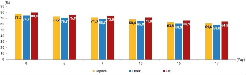 TÜİK tek tek açıkladı! İşte en çok konulan erkek ve kız bebek isimleri - 3. Resim