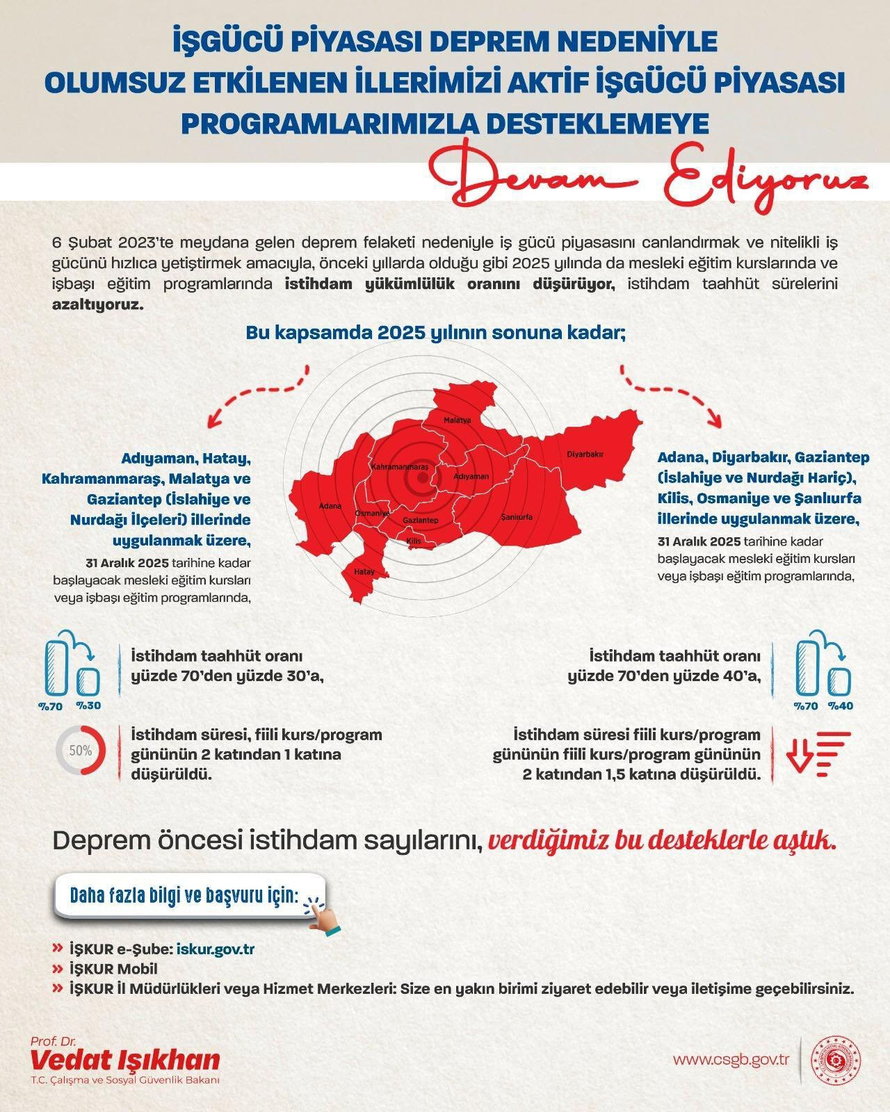 Bakan Işıkhan deprem sonrasında artan istihdam sayısını duyurdu Bakan Işıkhan deprem sonrasında artan istihdam sayısını duyurdu - 1. Resim