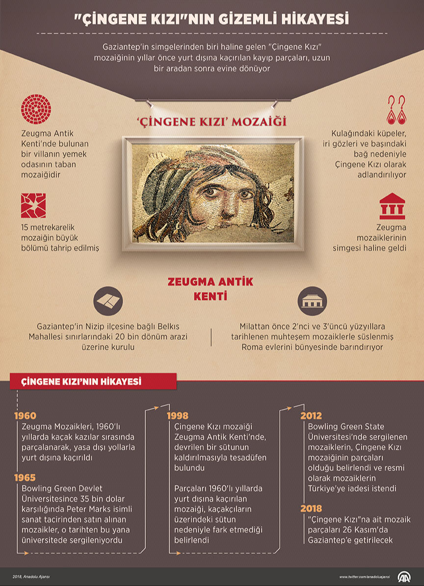 Hırsızların gözünden kaçan 'Çingene Kızı'na akın akın ziyaretçi! Zeugma Mozaik Müzesi doldu taştı Hırsızların gözünden kaçan 'Çingene Kızı'na akın akın ziyaretçi! Zeugma Mozaik Müzesi doldu taştı - 4. Resim