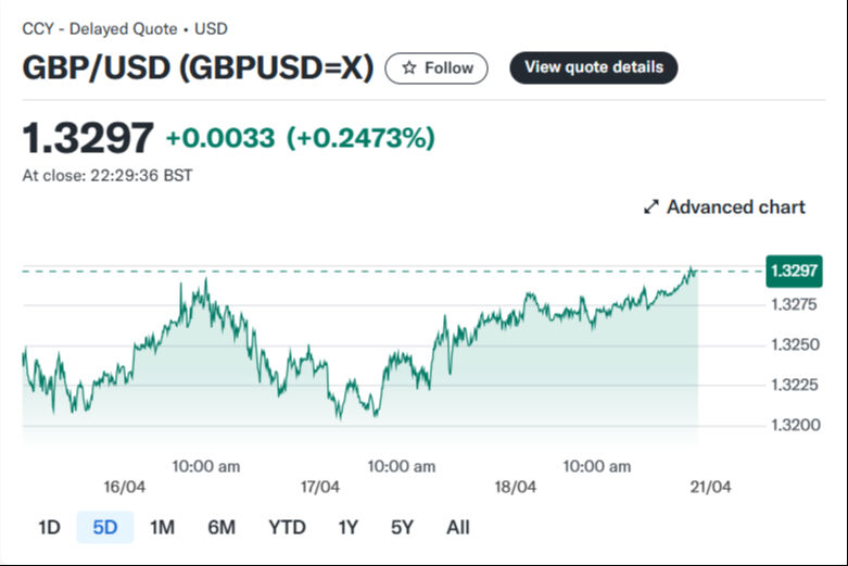 Petrol ısındı, piyasalar dondu! Trump ve Fed etkisi fiyatları uçurdu - 2. Resim